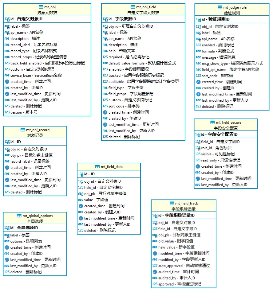 yutool-metadata_ER图